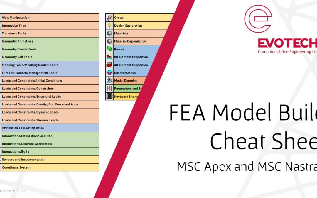 FEA Model Build Cheat Sheet